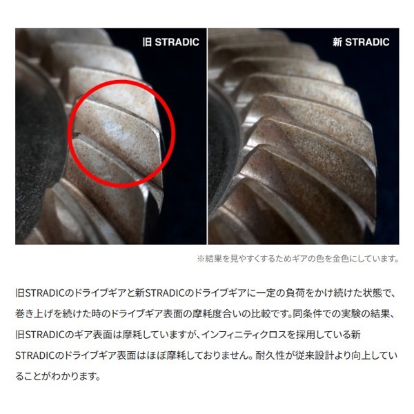 23ストラディック